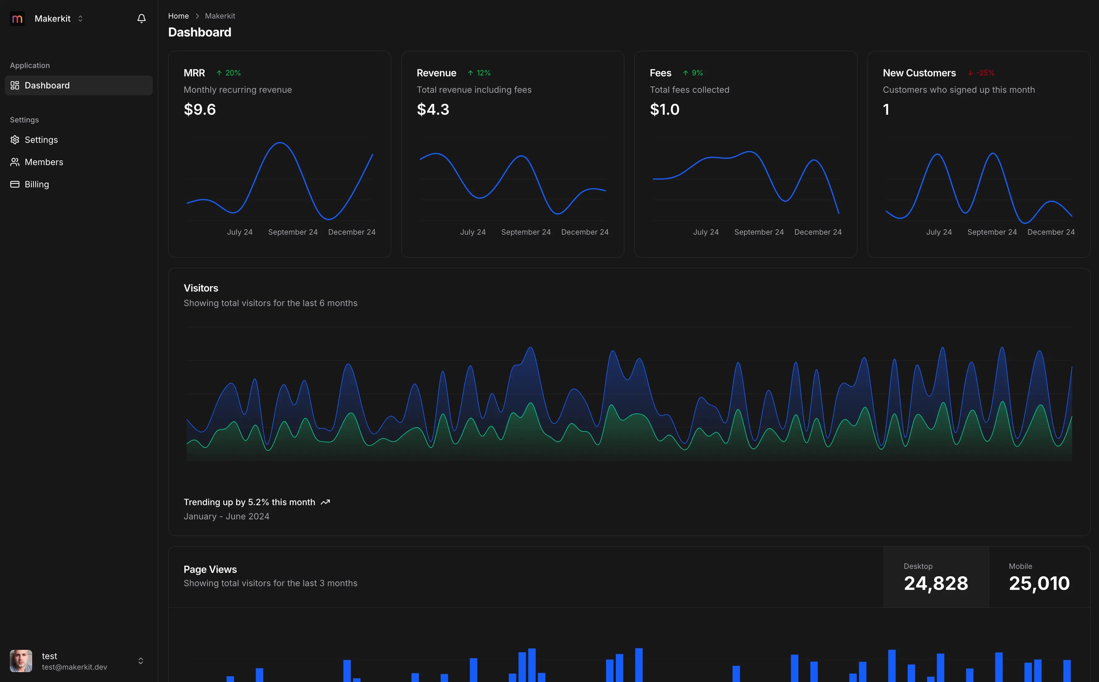 IncLedger dashboard preview